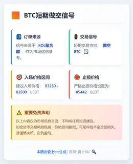 2026-01-30 13:33:58 BTC短期做空信号