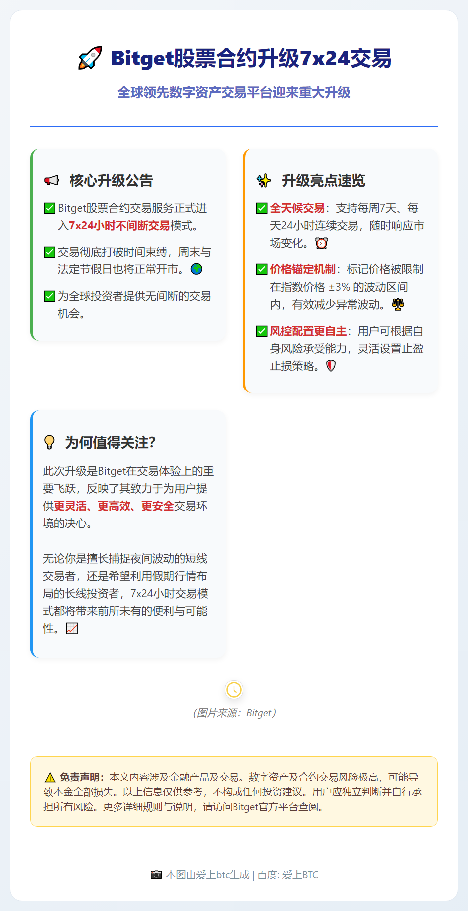 Bitget股票合约升级7x24交易