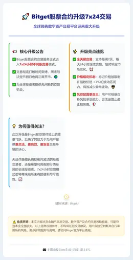 Bitget股票合约升级7x24交易