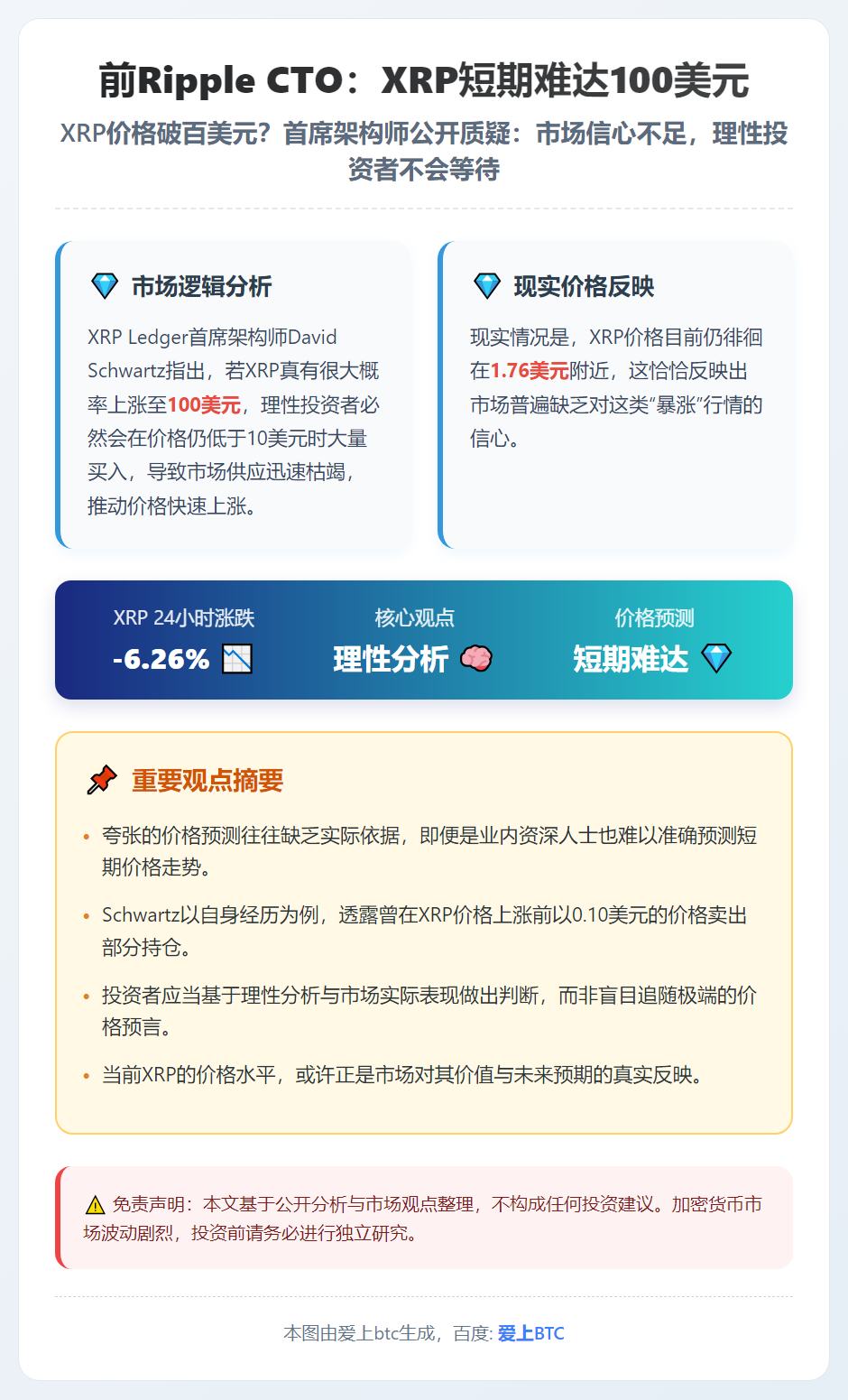 前Ripple CTO：XRP短期难达100美元