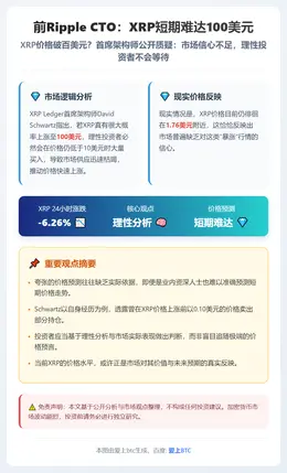 前Ripple CTO：XRP短期难达100美元