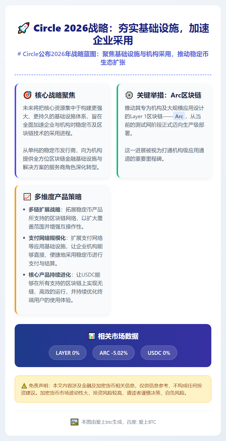 Circle 2026战略：夯实基础设施，加速企业采用