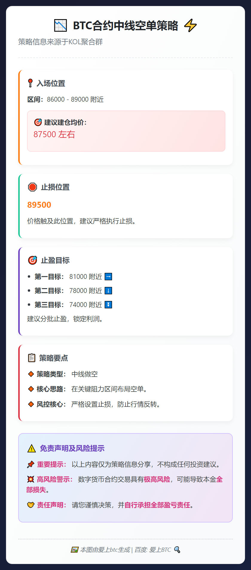 BTC合约中线空单策略