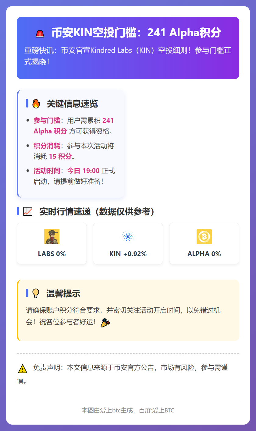 币安KIN空投门槛：241 Alpha积分