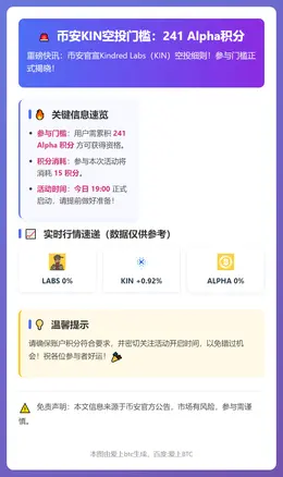 币安KIN空投门槛：241 Alpha积分