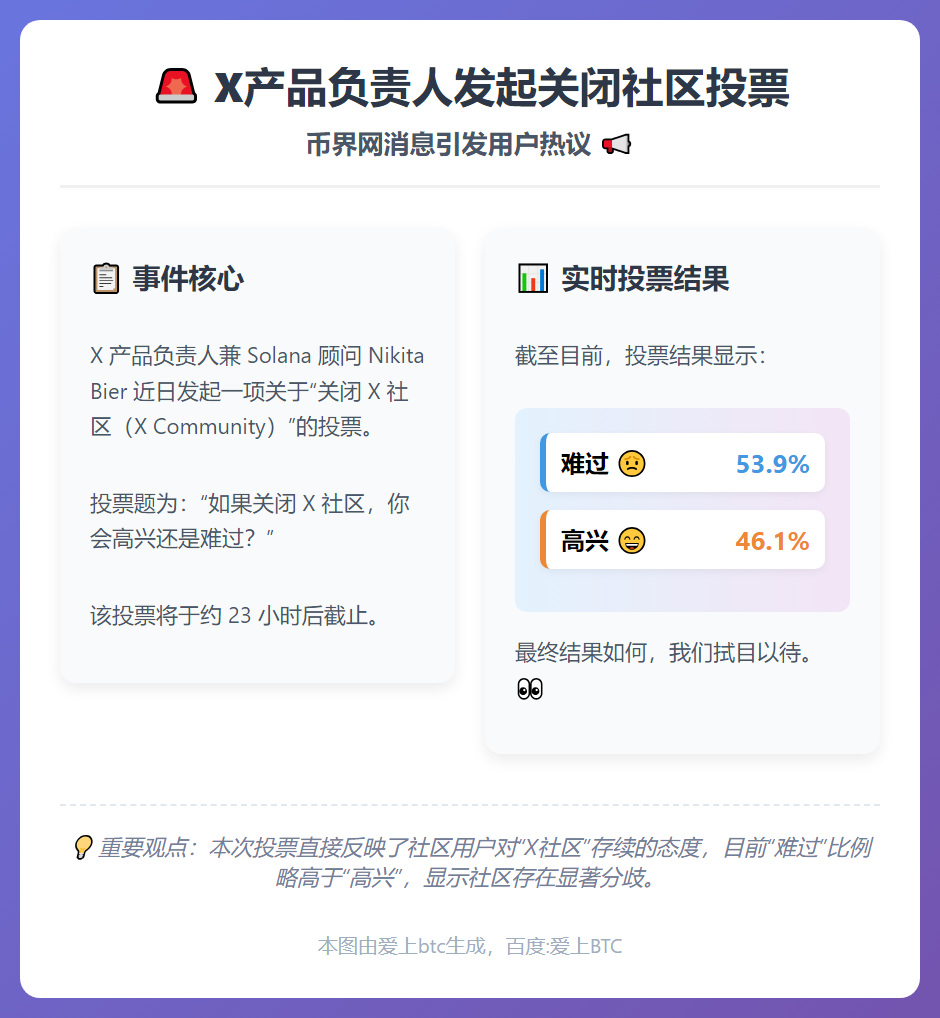 X产品负责人发起关闭社区投票
