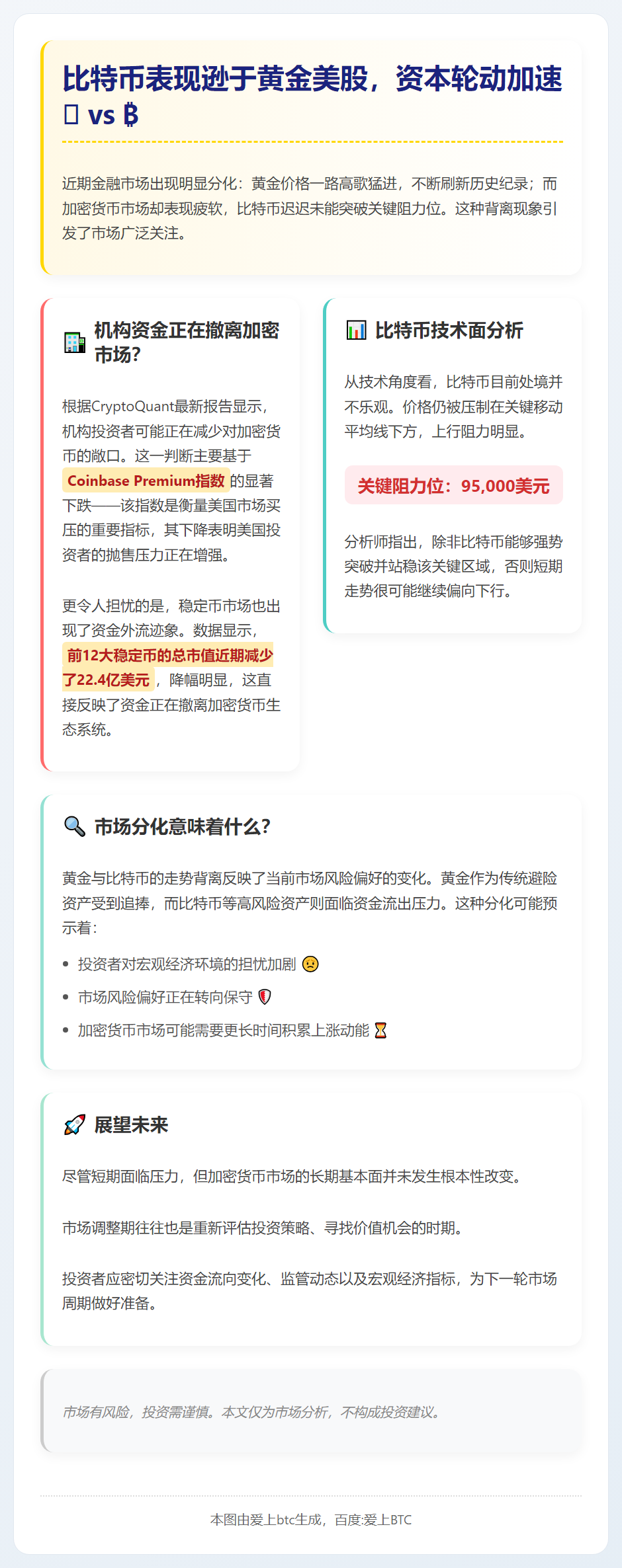 比特币表现逊于黄金美股，资本轮动加速