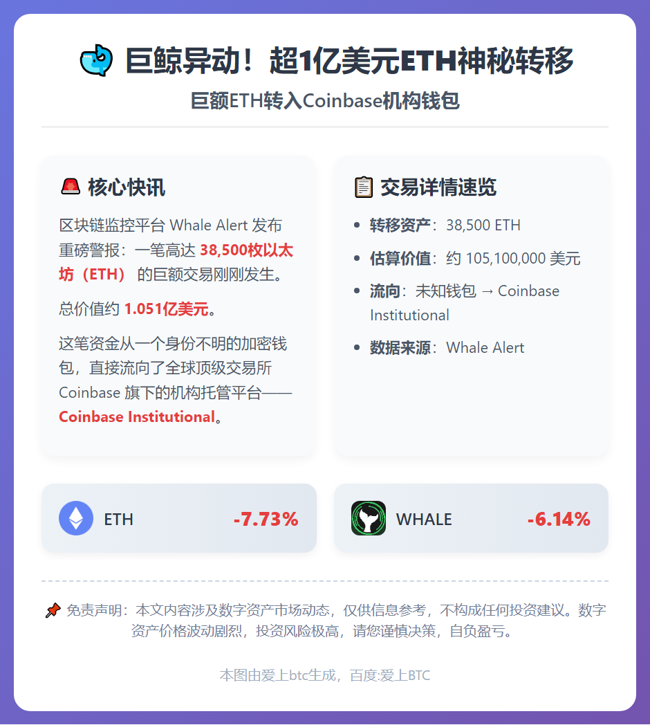 巨额ETH转入Coinbase机构钱包