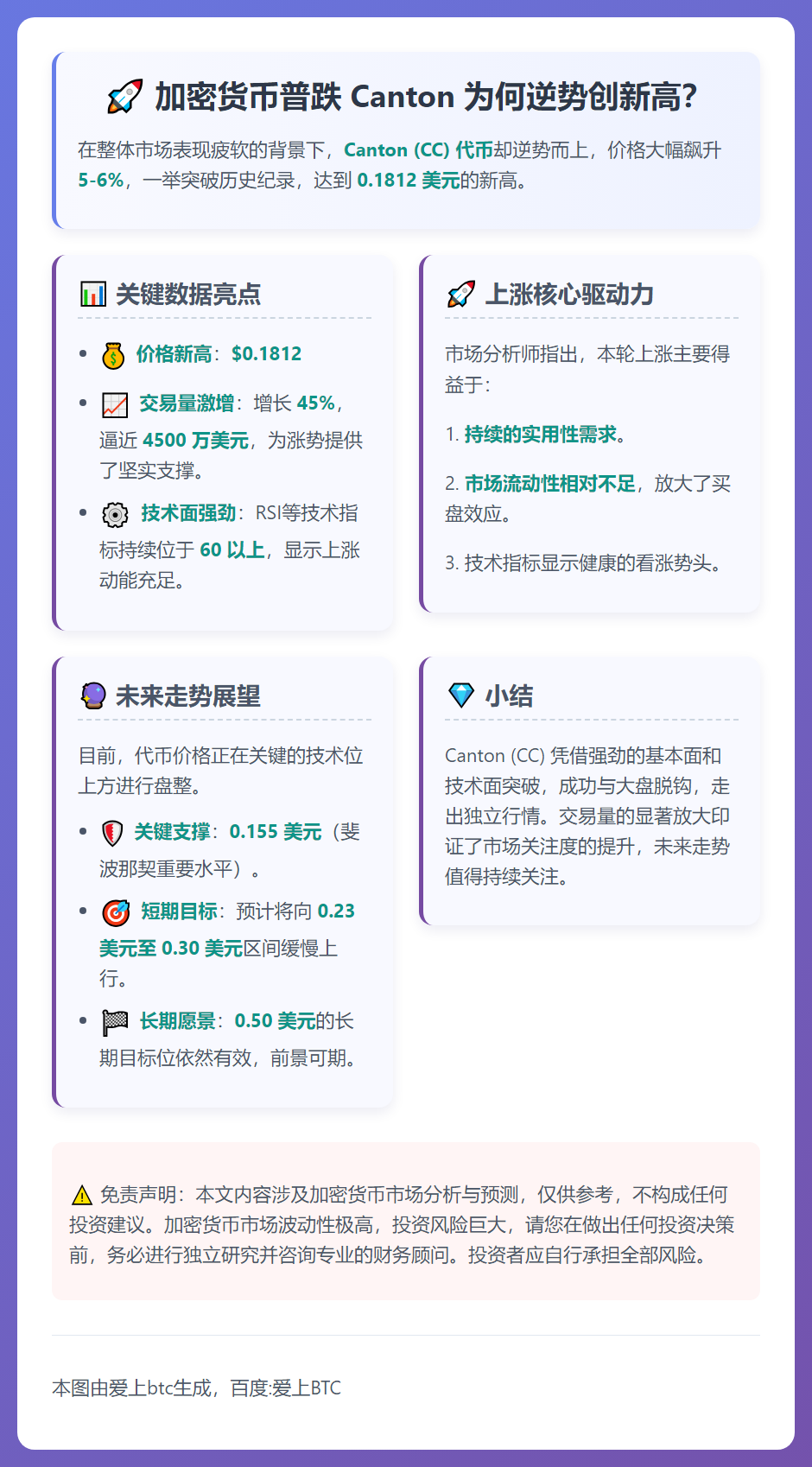 加密货币普跌 Canton 为何逆势创新高？