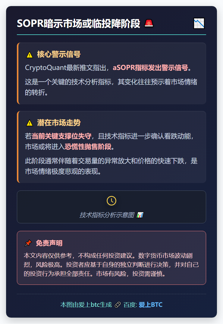 SOPR暗示市场或临投降阶段