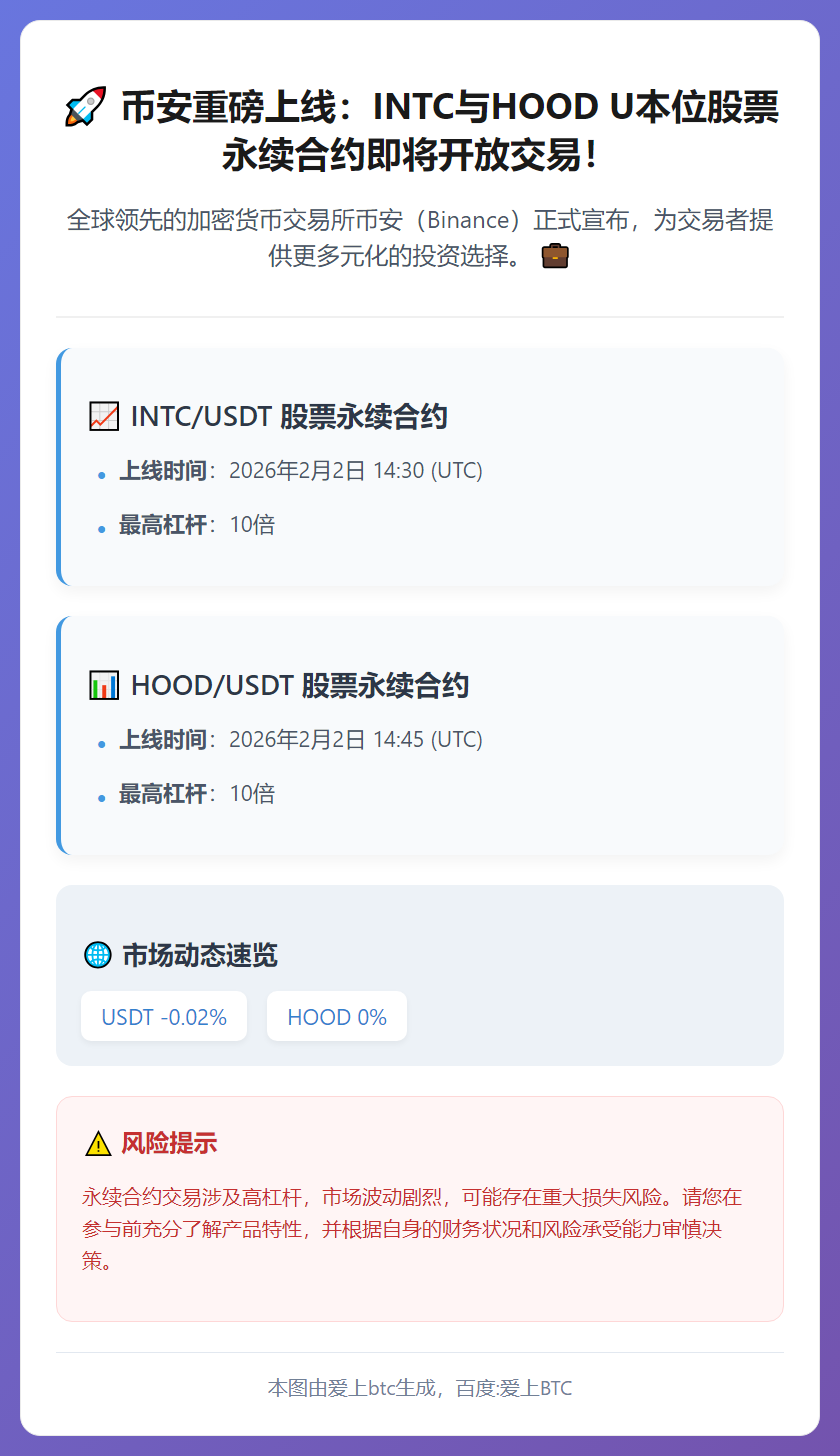 币安上线INTCUSDT、HOODUSDT永续合约