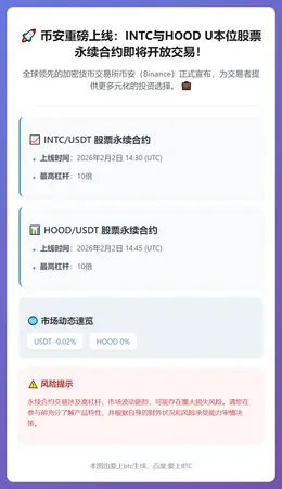 币安上线INTCUSDT、HOODUSDT永续合约