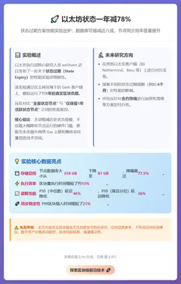 以太坊状态一年减78%