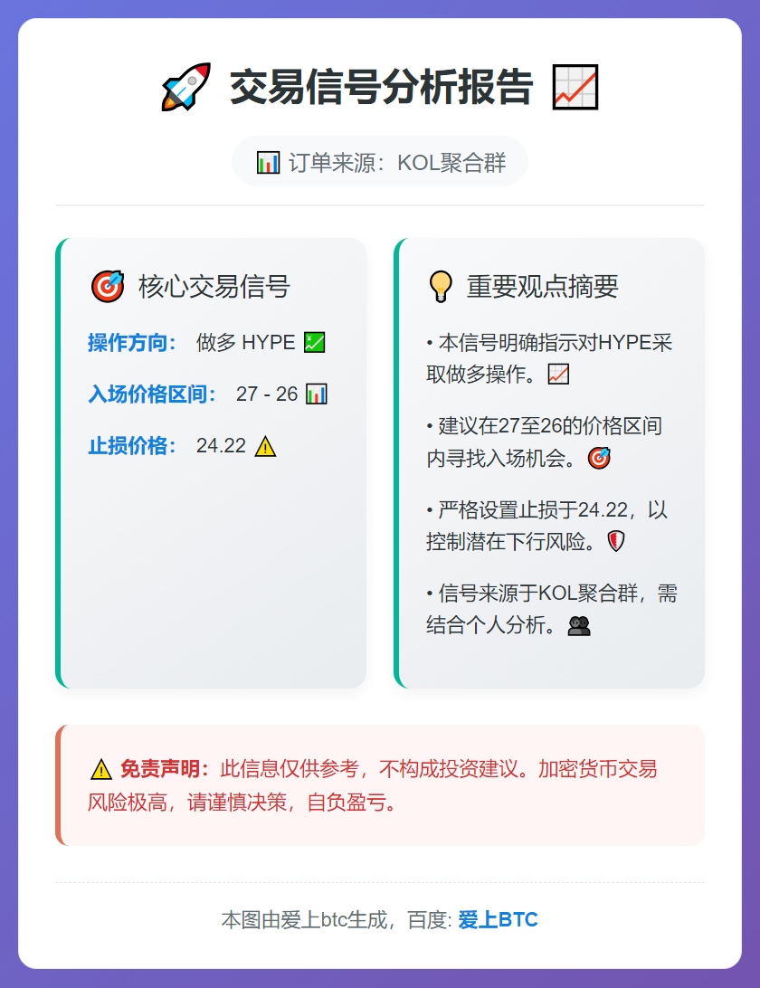 2026-01-30 17:02:08 做多HYPE交易信号