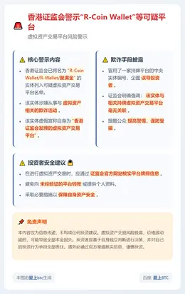 香港证监会警示“R-Coin Wallet”等可疑平台