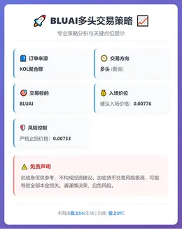2026-01-30 17:34:23 BLUAI多头交易策略