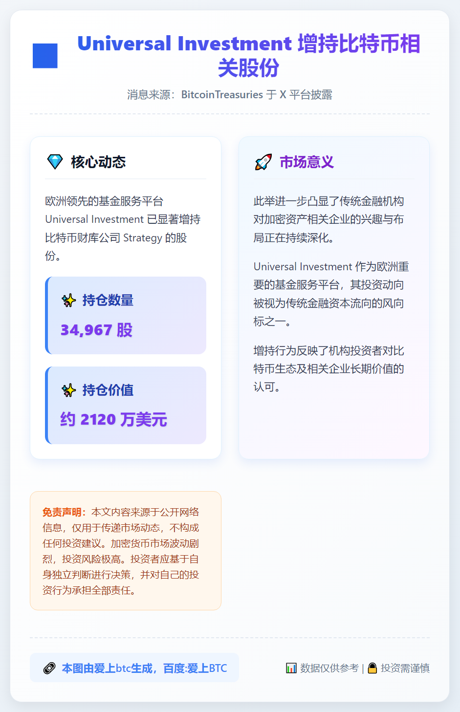 Universal Investment股票持仓价值增至21