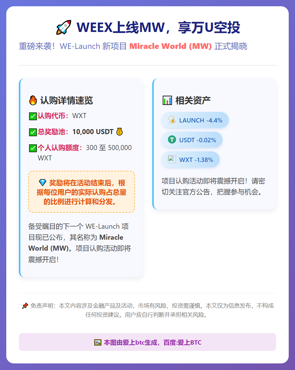 WEEX上线MW，享万U空投