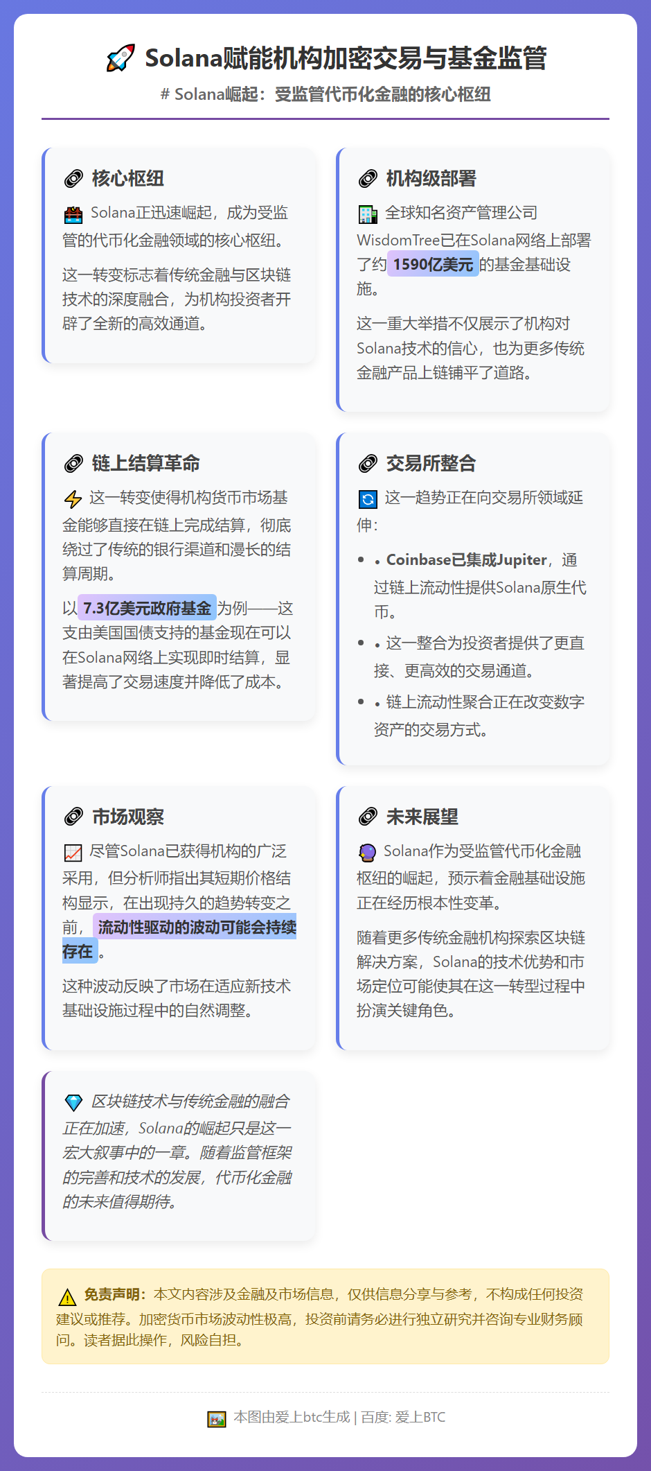 Solana赋能机构加密交易与基金监管