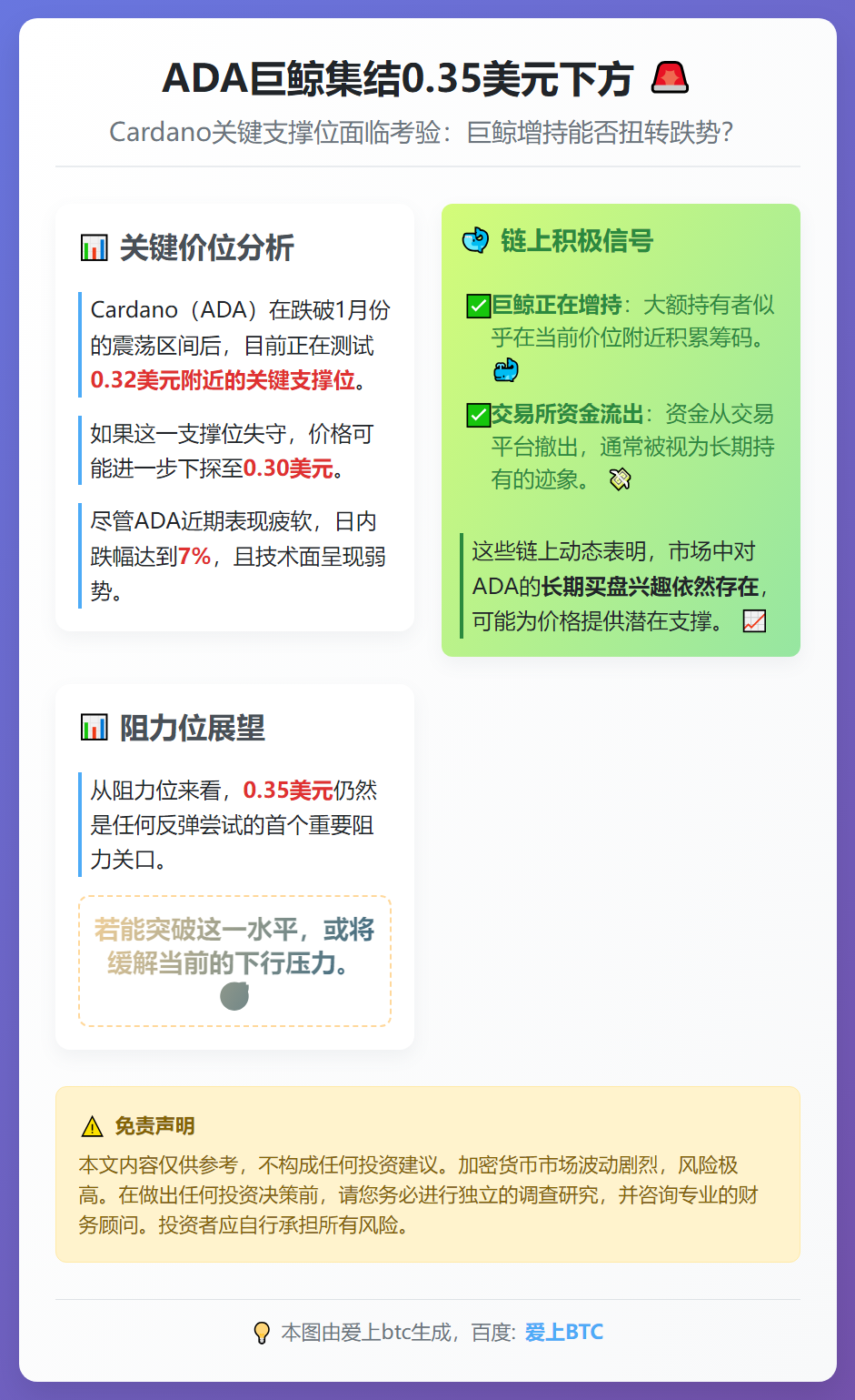 ADA巨鲸集结0.35美元下方