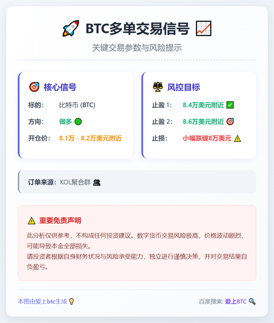 BTC多单交易信号