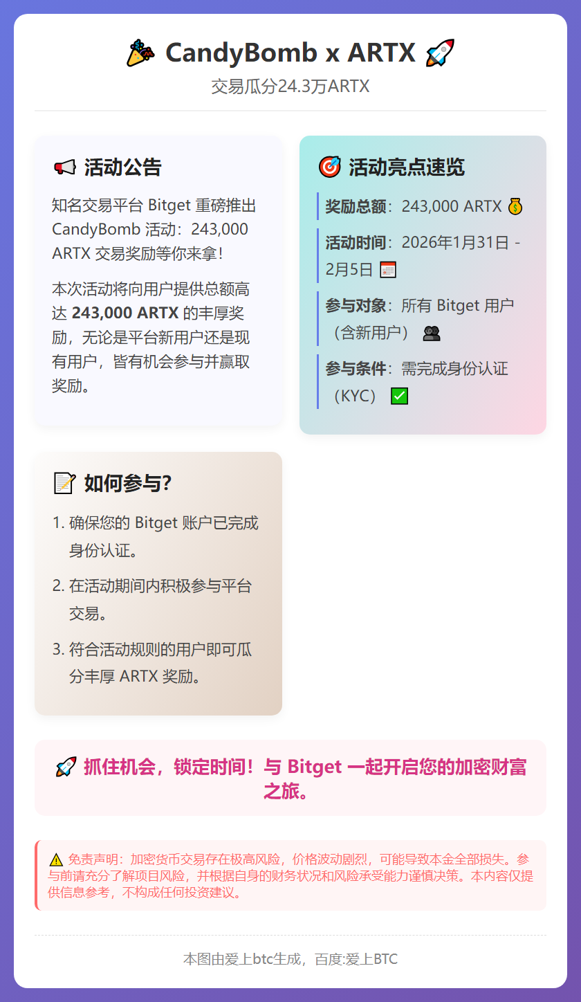 CandyBomb x ARTX：交易瓜分24.3万ARTX