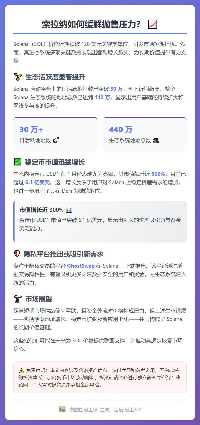 索拉纳如何缓解抛售压力？