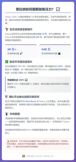 索拉纳如何缓解抛售压力？