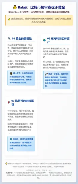 Balaji：比特币抗审查优于黄金