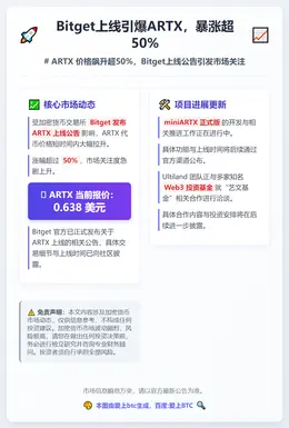 Bitget上线引爆ARTX，暴涨超50%