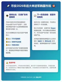 币安2026年后大举进军韩国市场