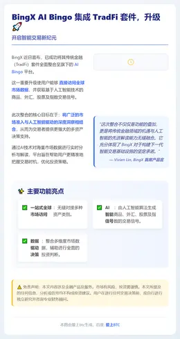 BingX AI Bingo 集成 TradFi 套件，升级