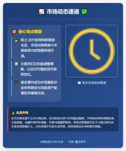 沃什获提名后交易员仍押注美联储降息两次