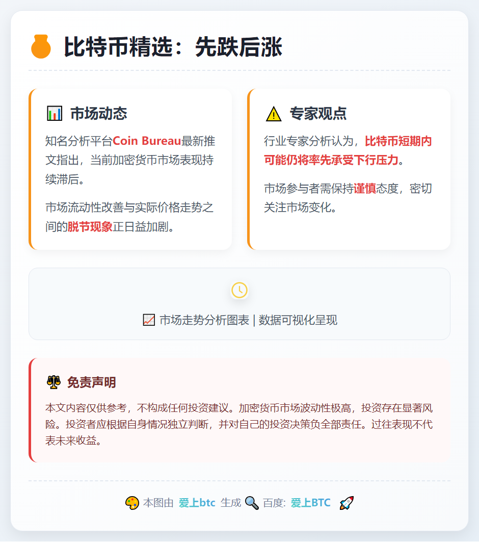 比特币精选：先跌后涨