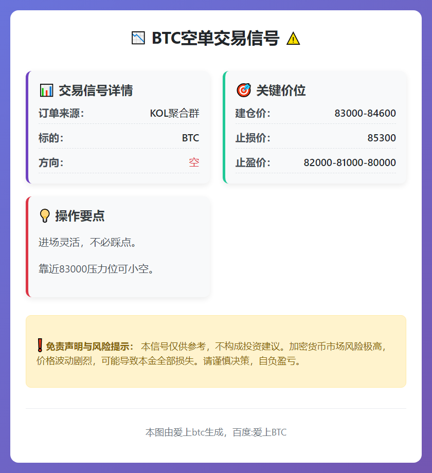 BTC空单交易信号