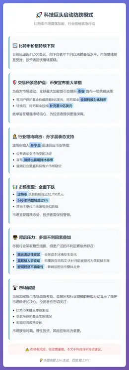科技巨头启动防跌模式