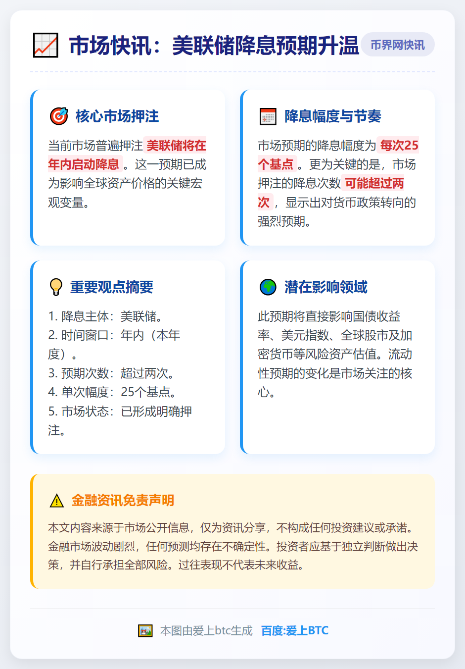 市场押注美联储今年降息超两次