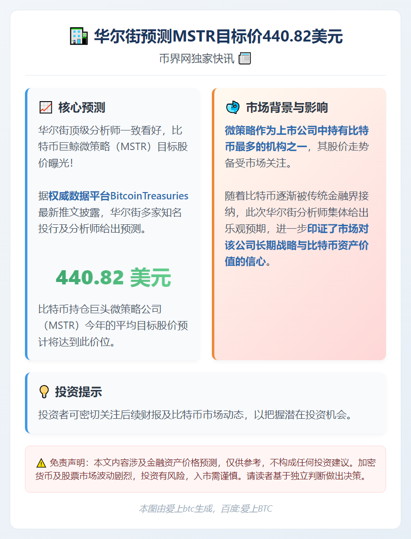 华尔街预测MSTR目标价440.82美元