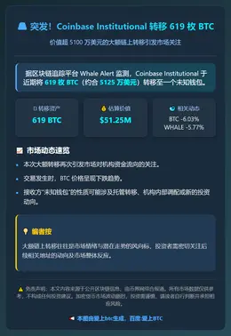 Coinbase转移619枚BTC至未知钱包