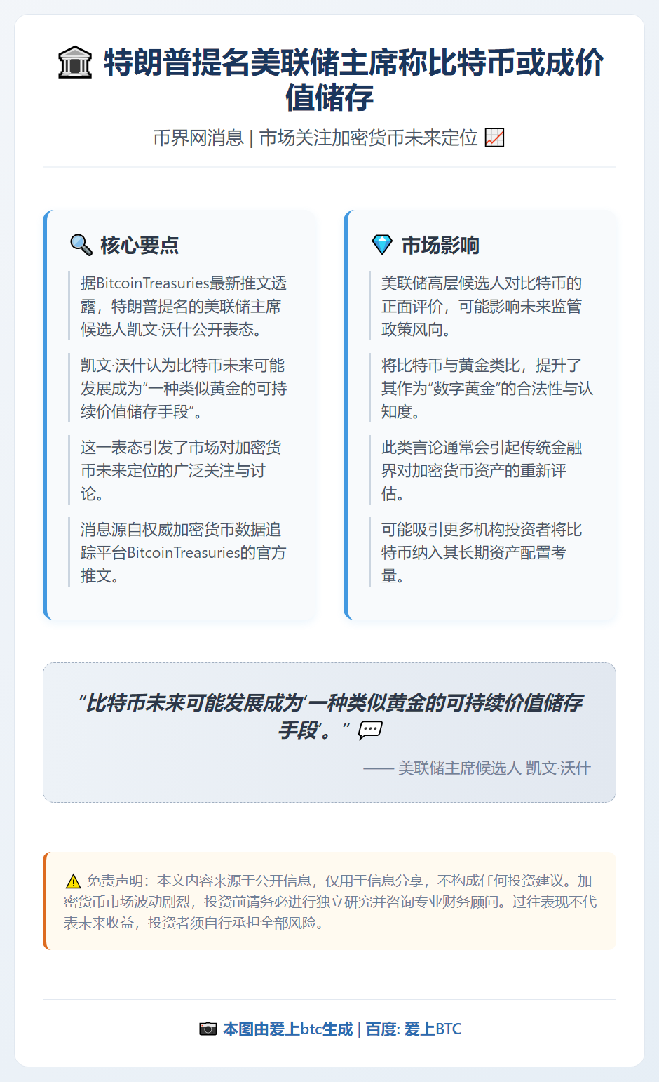 特朗普提名美联储主席称比特币或成价值储存