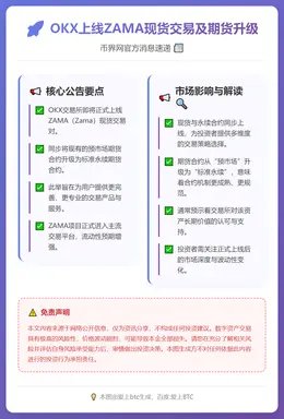 OKX上线ZAMA现货交易及期货升级