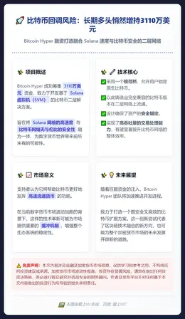 比特币回调风险：长期多头悄然增持3110万美元