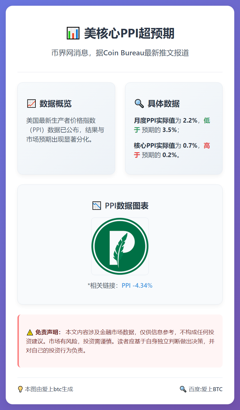 美核心PPI超预期