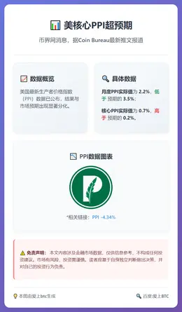 美核心PPI超预期
