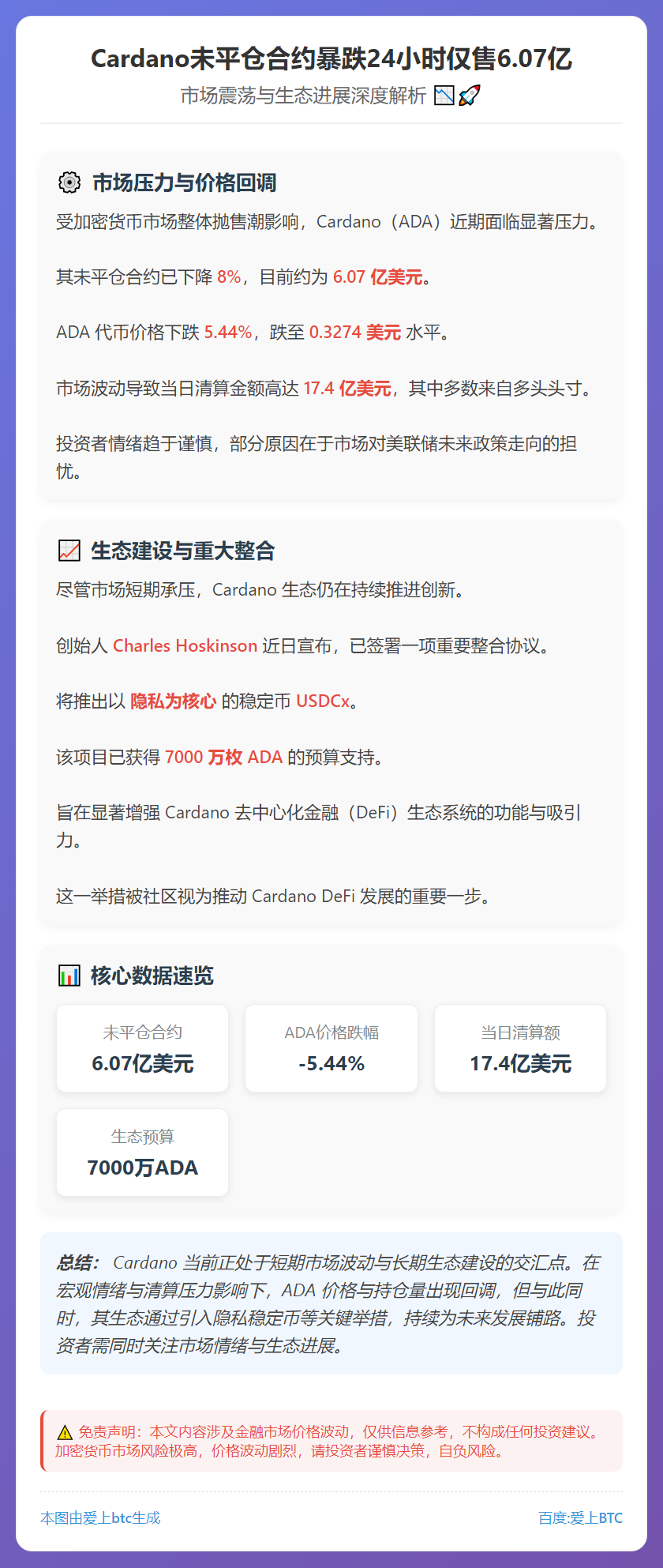 Cardano未平仓合约暴跌24小时仅售6.07亿