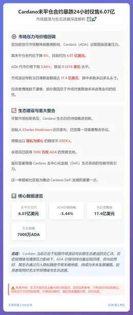 Cardano未平仓合约暴跌24小时仅售6.07亿