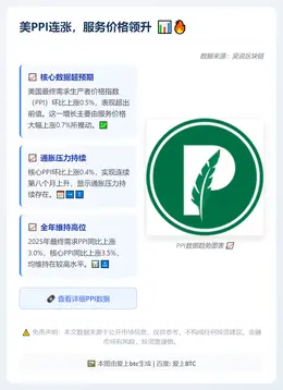 美PPI连涨，服务价格领升