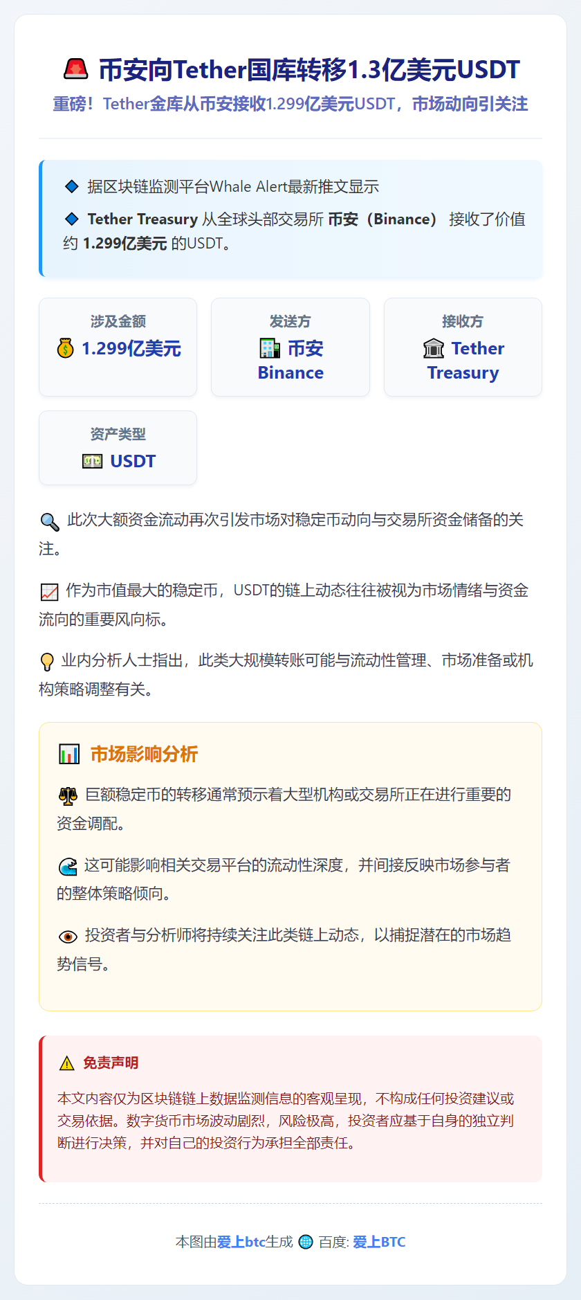 币安向Tether国库转移1.3亿美元USDT