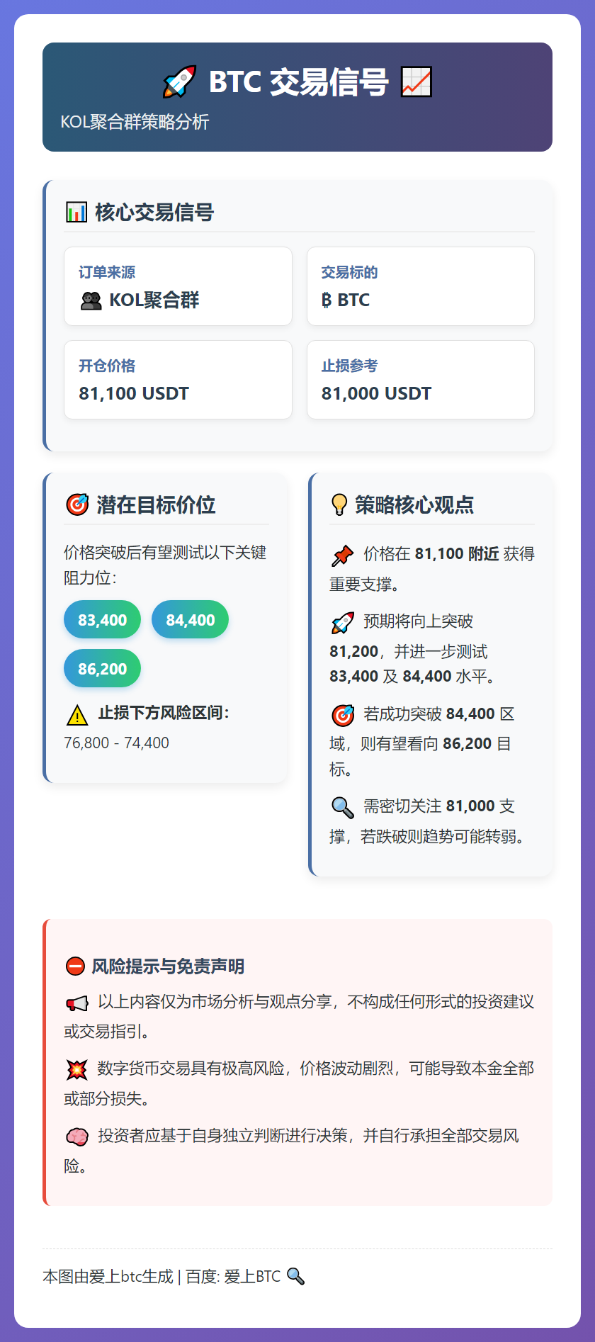 BTC交易信号