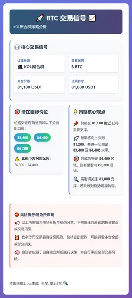 2026-01-30 22:02:54 BTC交易信号
